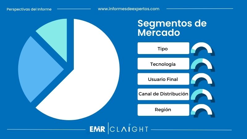 Segmento del Mercado de Aire Acondicionado en España