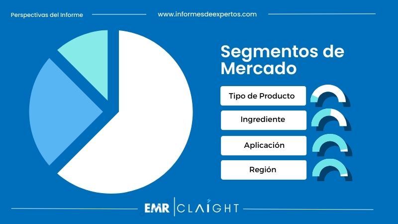 Segmento del Mercado de Alimentos Funcionales en México