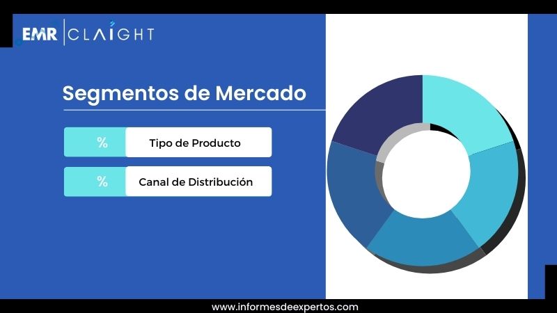 Segmento del Mercado de Alimentos Procesados en Guatemala