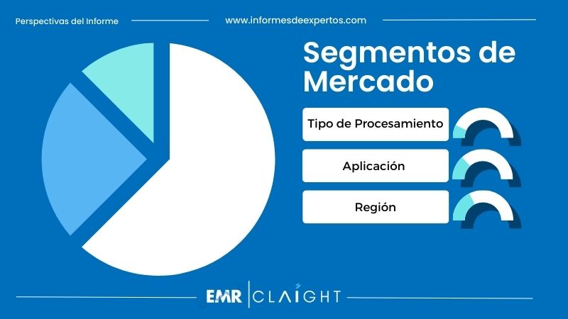 Segmento del Mercado de Aluminio en Brasil