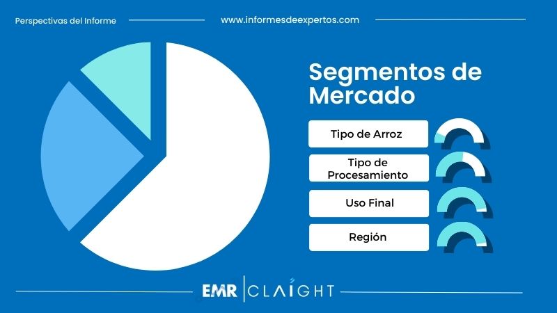 Segmento del Mercado de Arroz en México