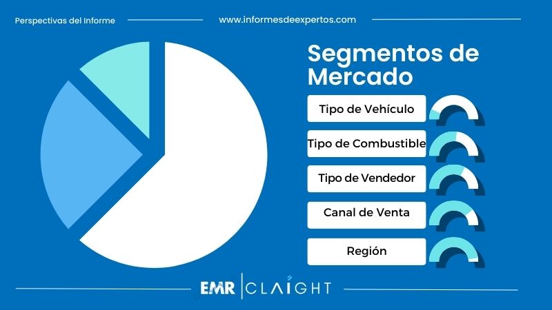 Segmento del Mercado de Autos Usados en México