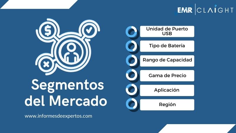 Segmento del Mercado de Banco de Energía