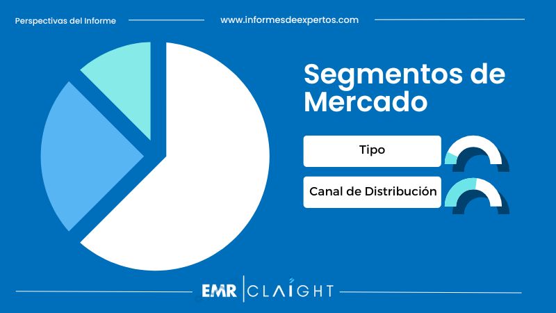 Segmento del Mercado de Bebidas No Alcohólicas en Colombia