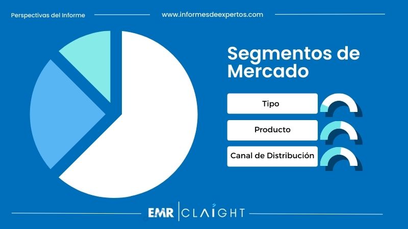 Segmento del Mercado de Carne en Colombia