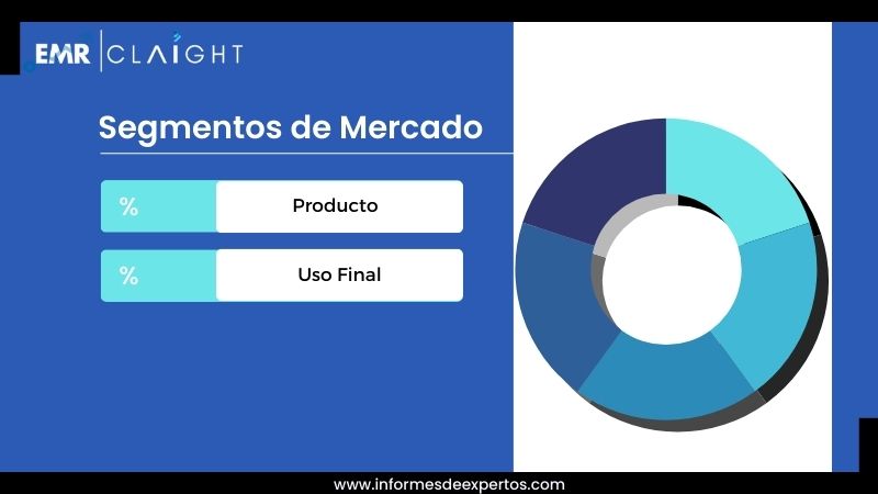 Segmento del Mercado de Cemento en Argentina