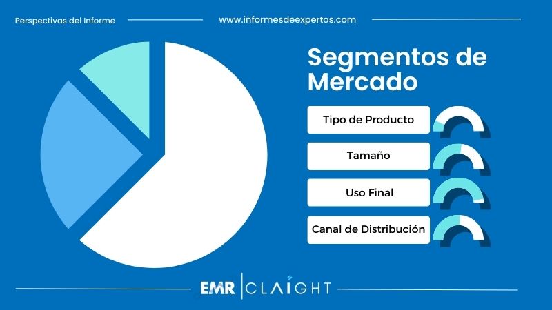 Segmento del Mercado de Colchones en Colombia