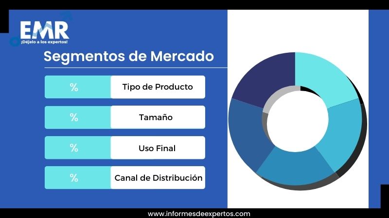 Segmento del Mercado de Colchones en Ecuador