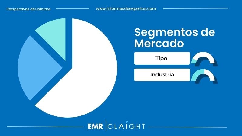 Segmento del Mercado de Comercio Electrónico en China