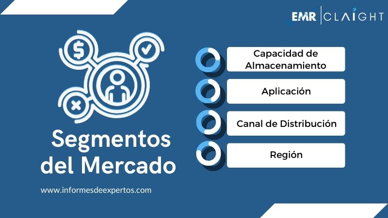 Segmento del Mercado de Discos Duros Externos