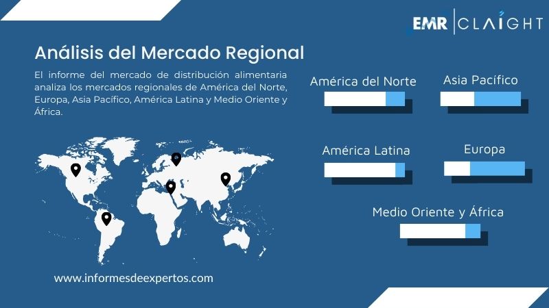 Mercado de Distribución Alimentaria Region