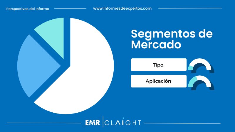 Segmento del Mercado de Drones en Colombia