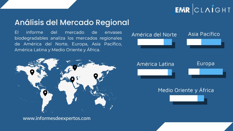 Mercado de Envases Biodegradables Region