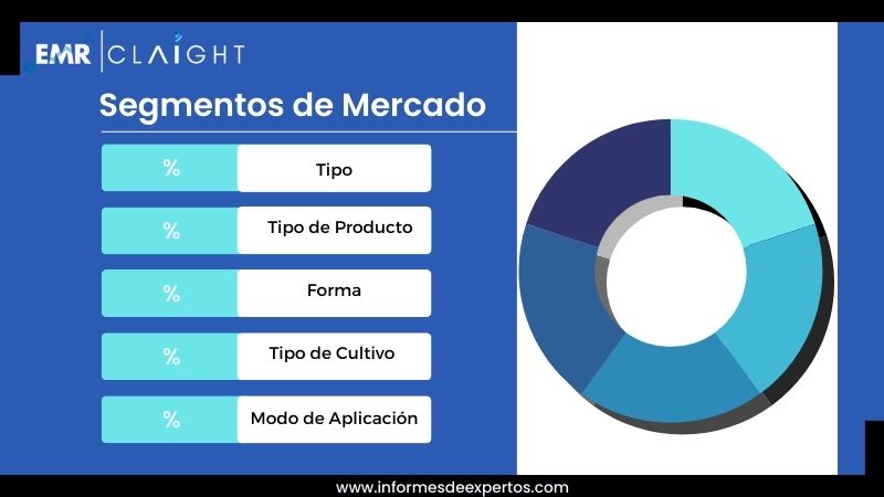 Segmento del Mercado de Fertilizantes en Chile