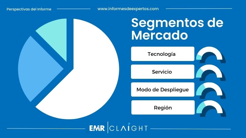 Segmento del Mercado de Fintech en Brasil