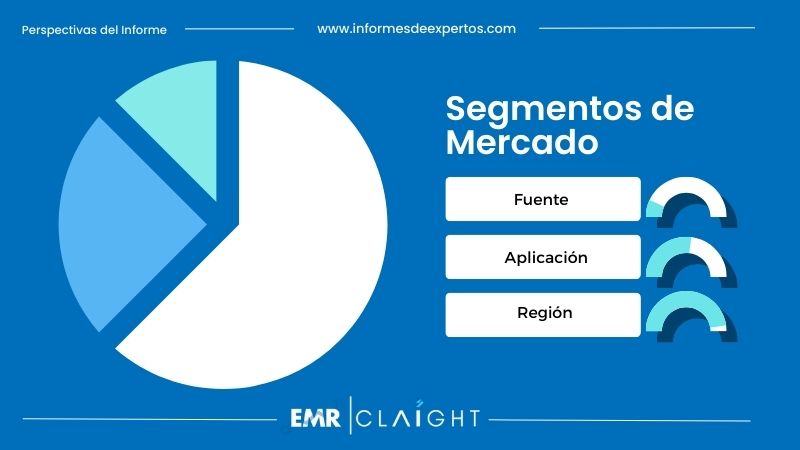 Segmento del Mercado de Gas Licuado de Petróleo (GLP) en España