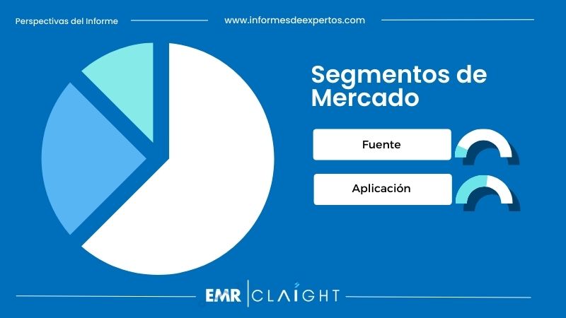 Segmento del Mercado de Gas Licuado de Petróleo (GLP) en Perú