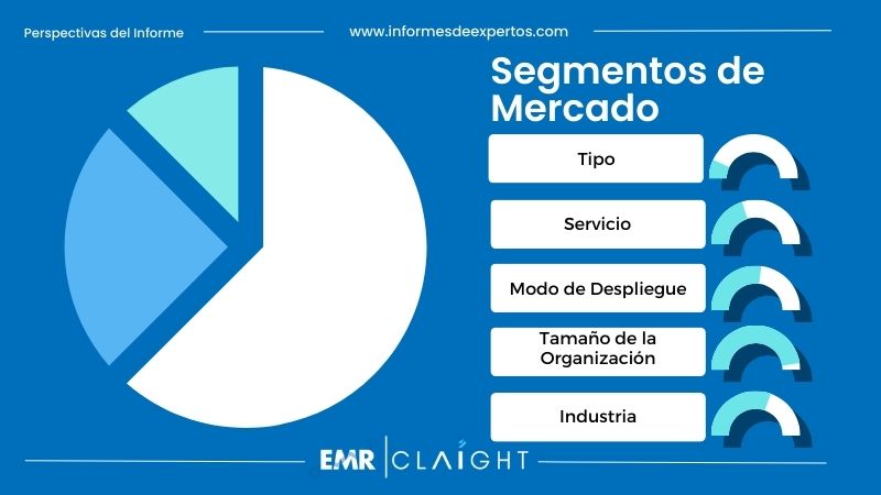 Segmento del Mercado de Gestión de Contenido Empresarial en Brasil