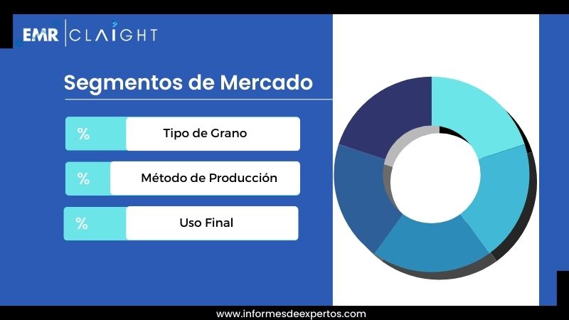 Segmento del Mercado de Granos en Argentina