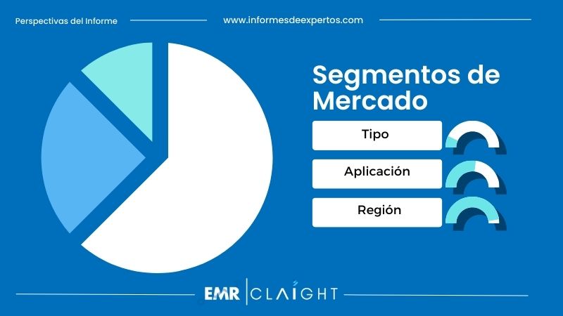 Segmento del Mercado de Ingredientes Alimentarios en China