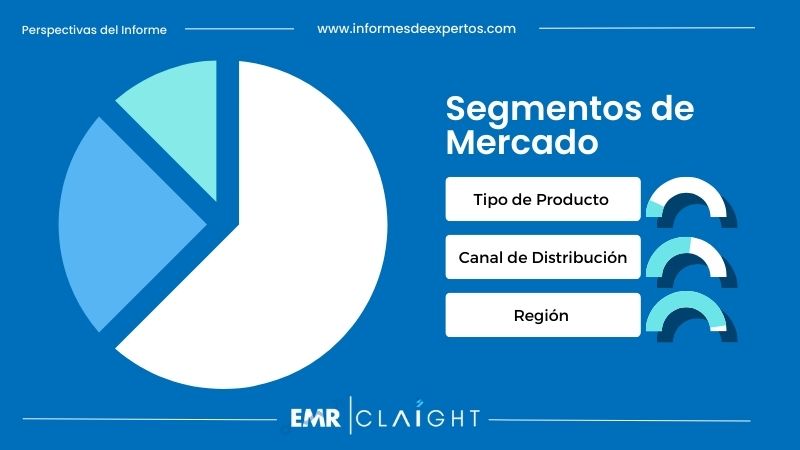 Segmento del Mercado de Leche en España