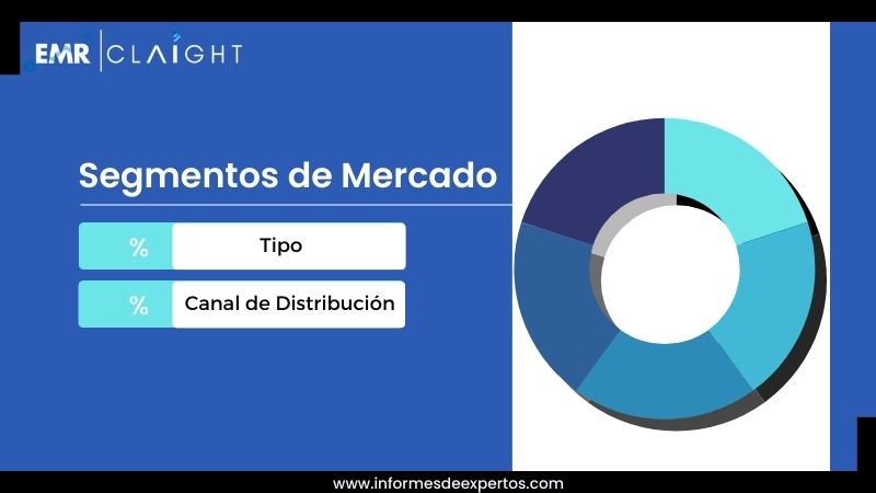 Segmento del Mercado de Lencería en Chile