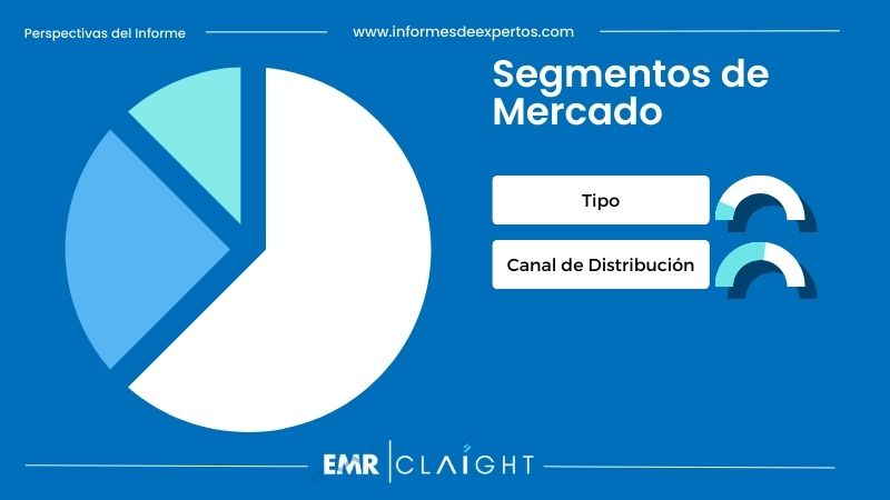 Segmento del Mercado de Lencería en Perú