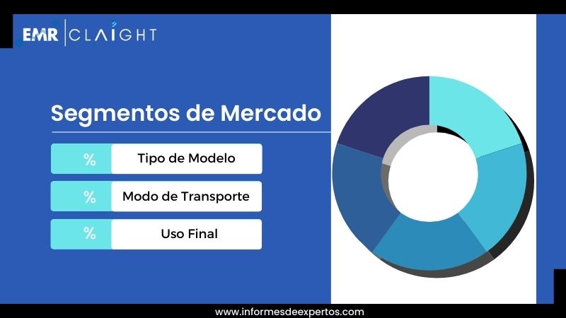 Segmento del Mercado de Logística en Chile