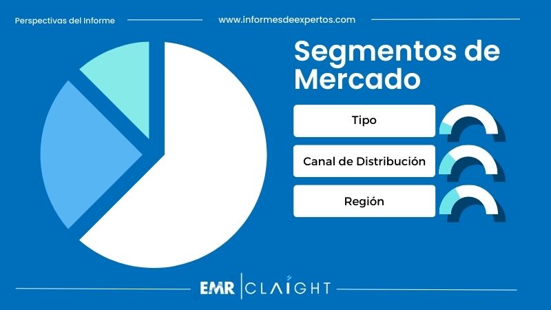 Segmento del Mercado de Miel en Brasil