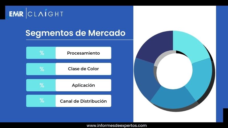 Segmento del Mercado de Miel en Estados Unidos