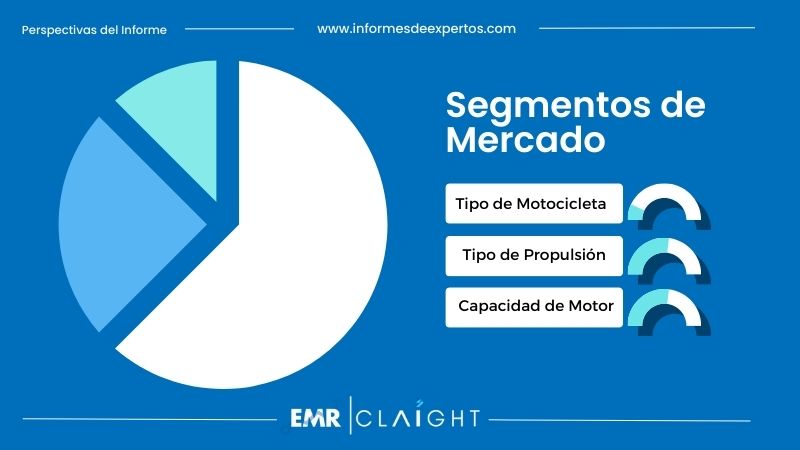 Segmento del Mercado de Motocicletas en Colombia