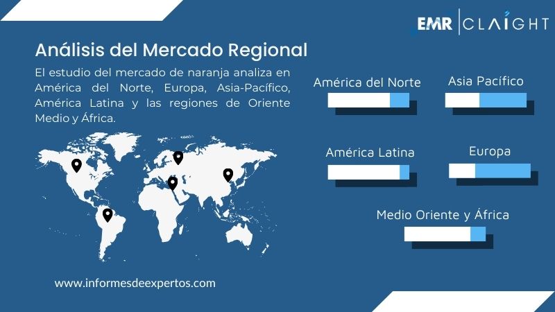 Mercado Mundial de Naranja Region