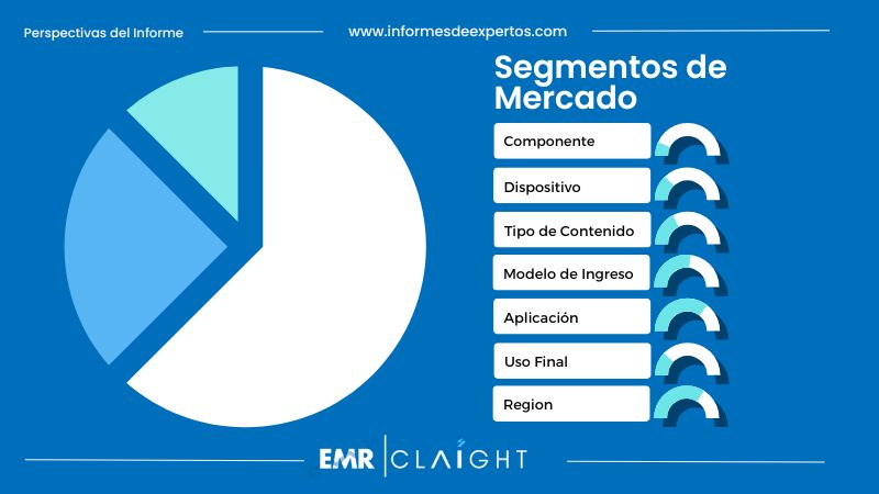 Segmento del Mercado de Over The Top (OTT) de Brasil