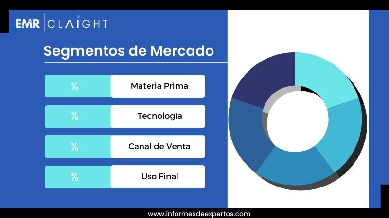 Segmento del Mercado de Pinturas en Venezuela