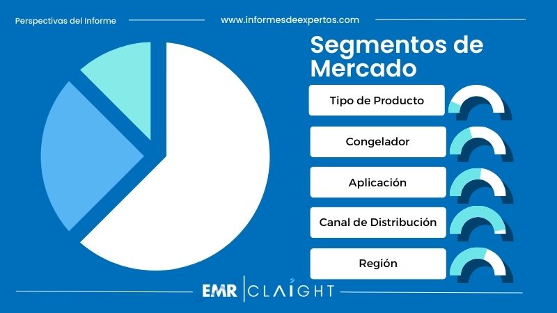 Segmento del Mercado de Refrigeradores en Brasil