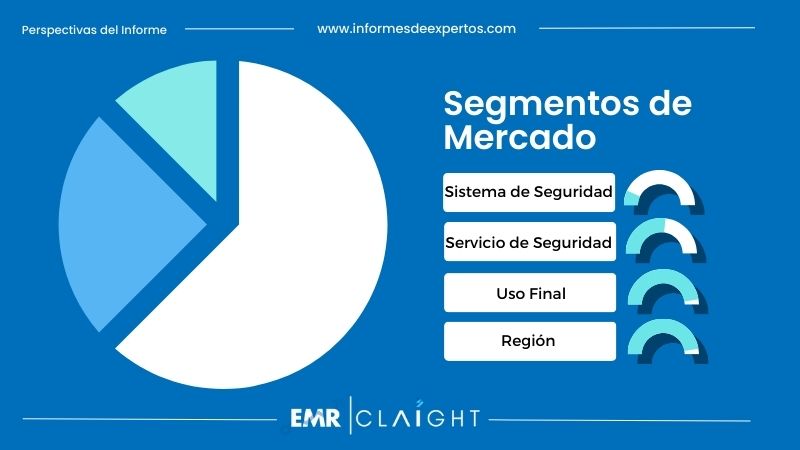 Segmento del Mercado de Seguridad en México