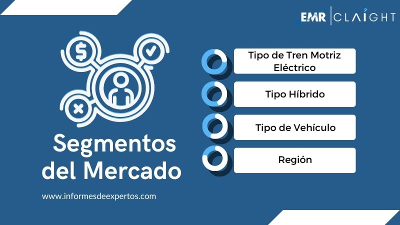 Segmento del Mercado de Vehículos Híbridos