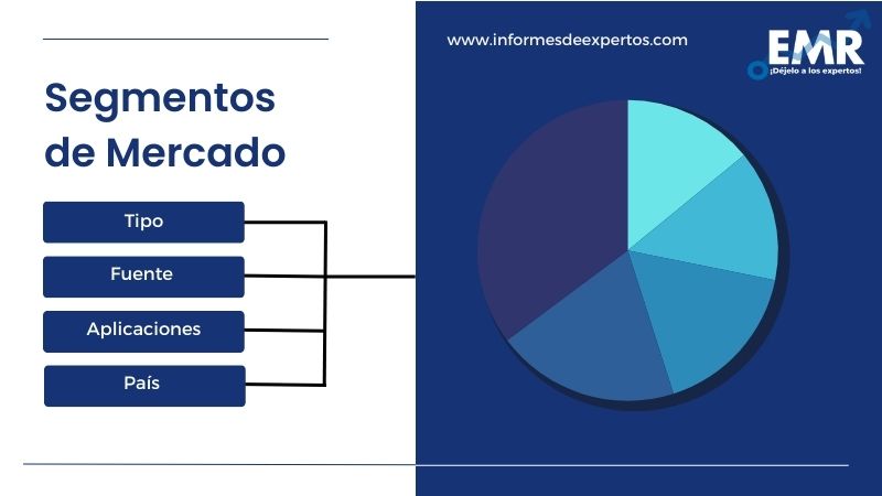 Mercado de Vitamina en América Latina Segmento