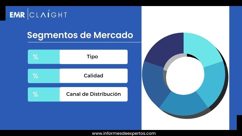 Segmento del Mercado de Whisky en Argentina