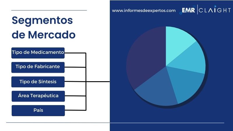 Segmento del Mercado Latinoamericano de Ingredientes Farmacéuticos Activos (APIs)