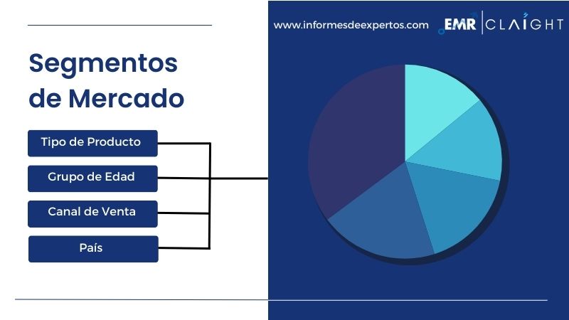 Segmento del Mercado Latinoamericano de Juguetes