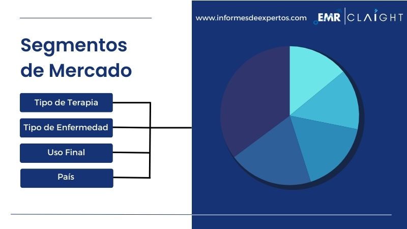 Segmento del Mercado Latinoamericano de Tratamientos Alternativos para el Cáncer